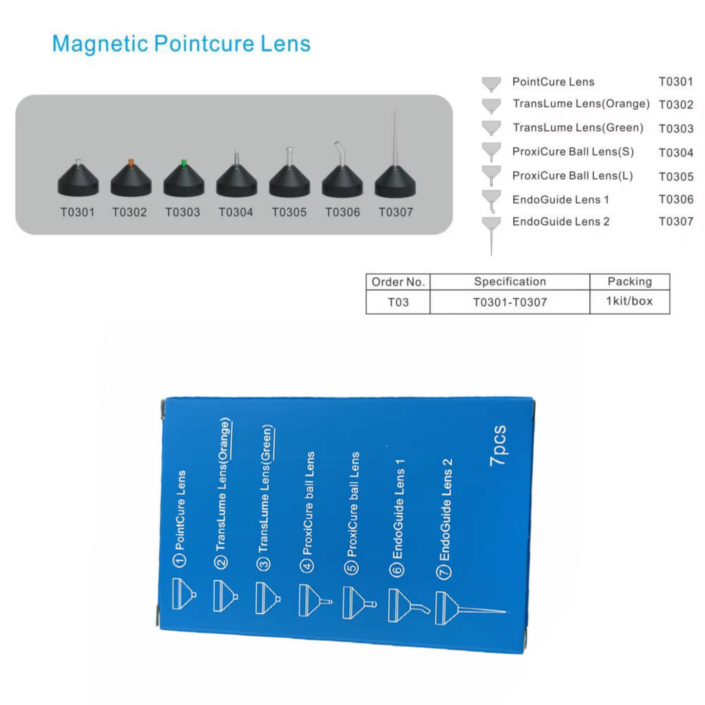 7 Lentes Intercambiables Magnéticos Endoguia Para Lámpara de Fotocurado I LED